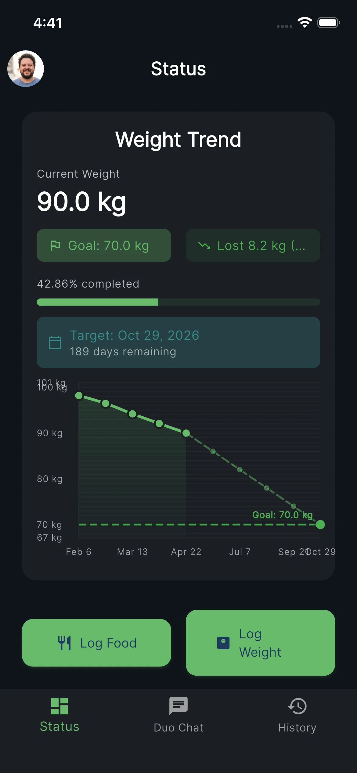 Weight trend chart with past data and forecast projection