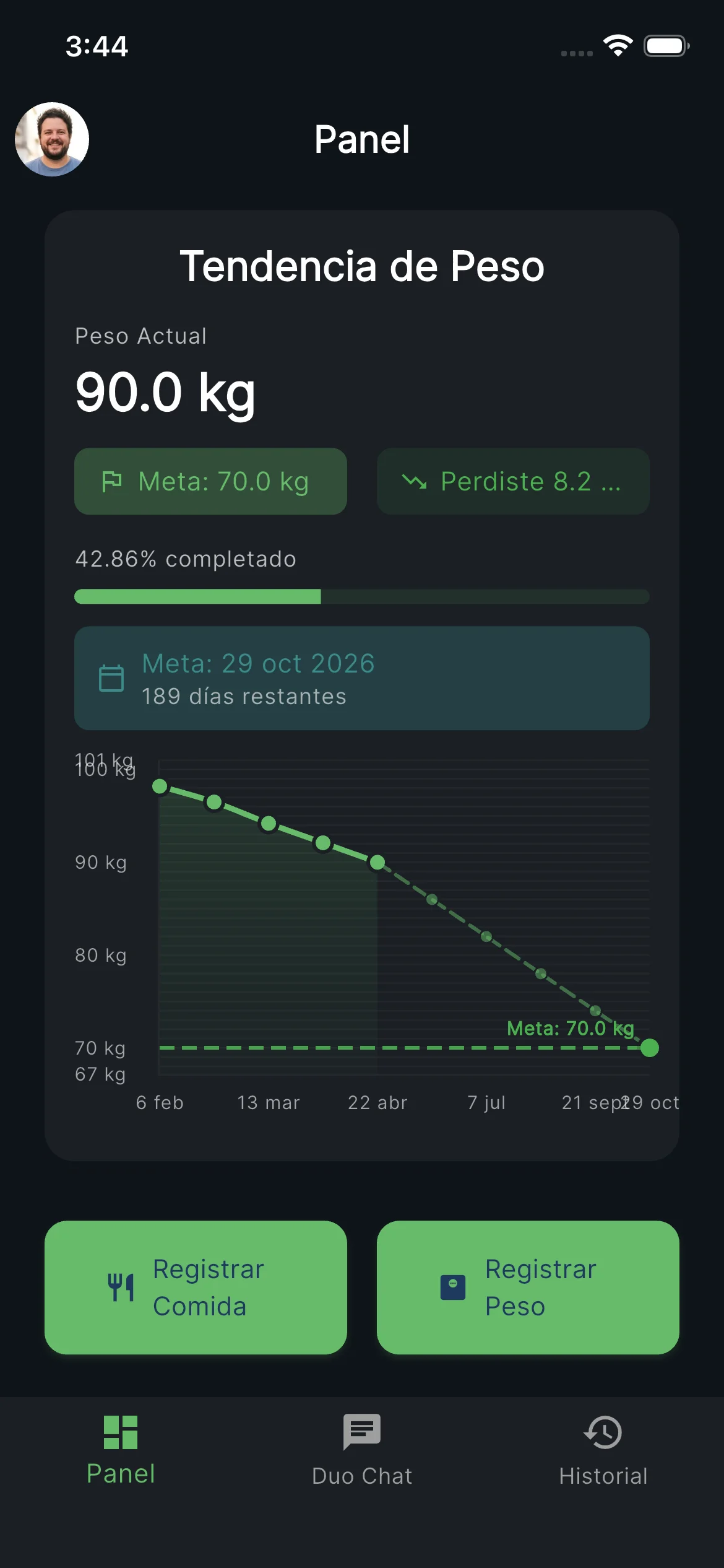 Gráfico de tendencia de peso con historial y proyección futura